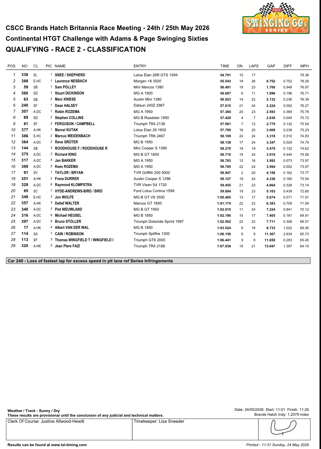 Resultat-Qualy
