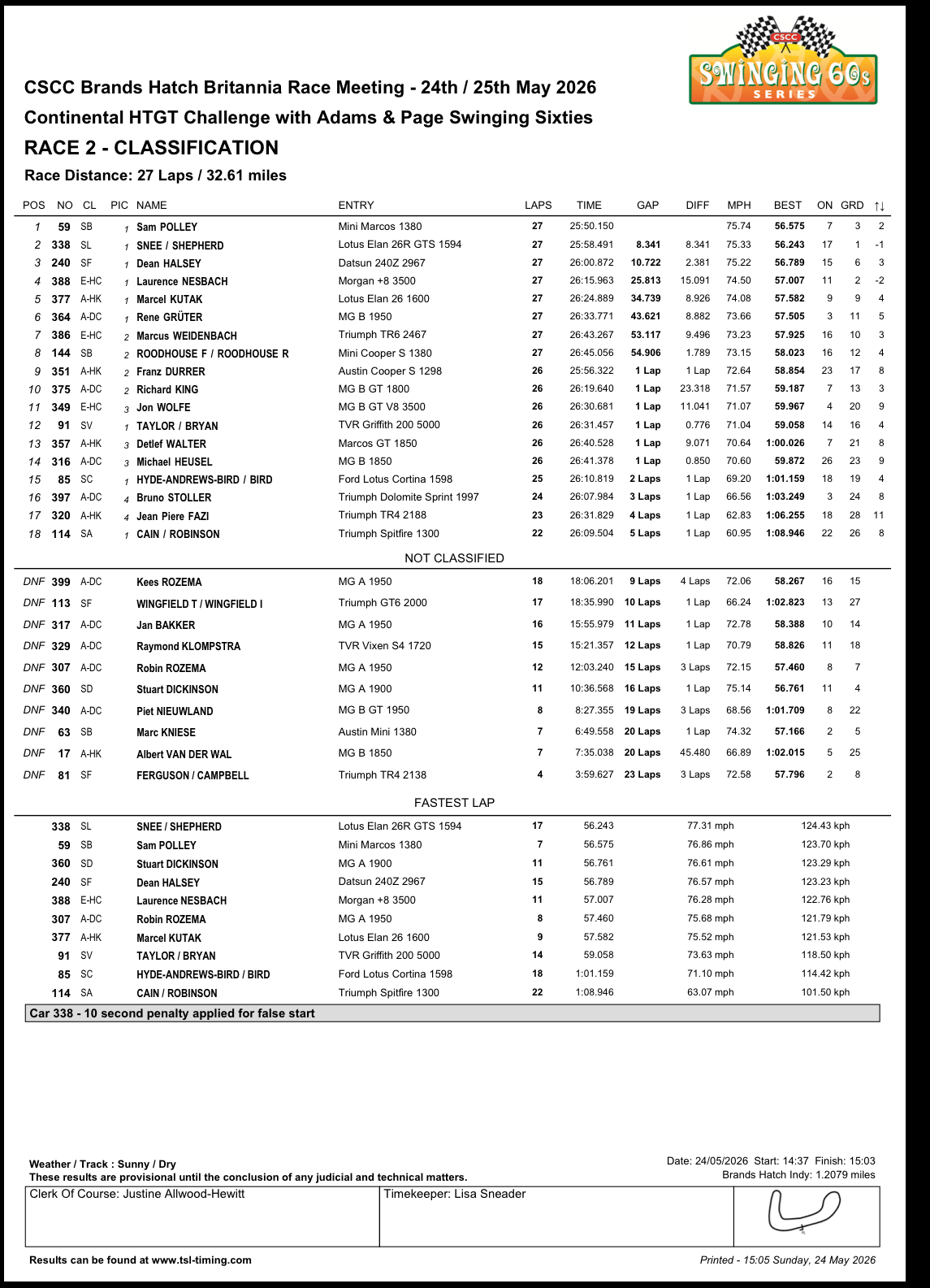 Resultat-Race-2