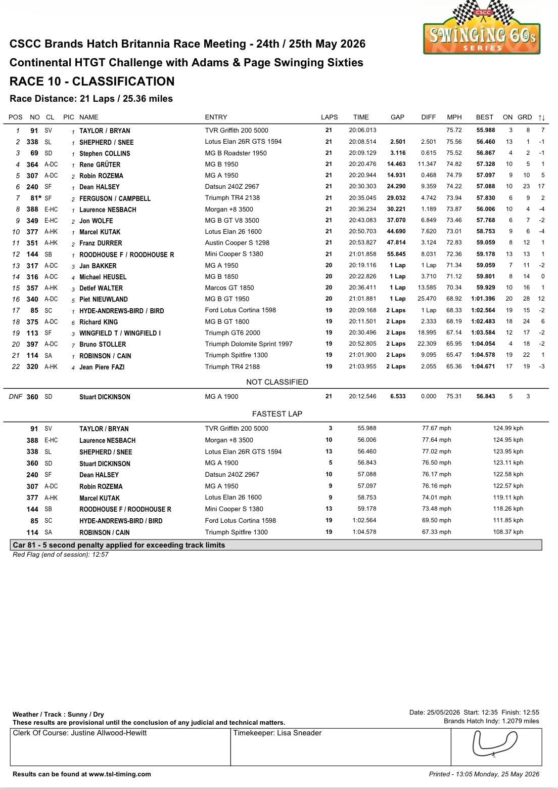 Resultat-Race-3